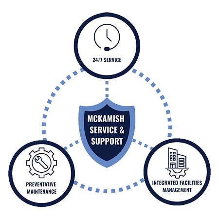 Commercial HVAC Service | McKamish